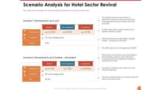 Impact Of COVID 19 On The Hospitality Industry Scenario Analysis For Hotel Sector Revival Template PDF Impact Of COVID 19 On The Hospitality Industry Scenario Analysis For Hotel Sector Revival Template PDF