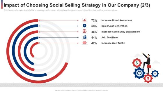 Impact Of Choosing Social Selling Strategy In Our Company Increase Ppt File Samples PDF Impact Of Choosing Social Selling Strategy In Our Company Increase Ppt File Samples PDF