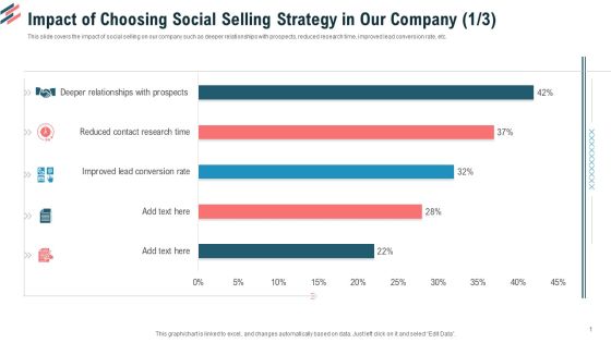 Impact Of Choosing Social Selling Strategy In Our Company Ppt Infographic Template Example 2015 PDF Impact Of Choosing Social Selling Strategy In Our Company Ppt Infographic Template Example 2015 PDF