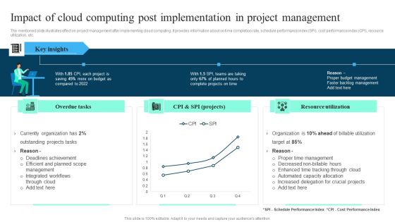 Impact Of Cloud Computing Post Implementation In Project Management Ppt PowerPoint Presentation File Ideas PDF Impact Of Cloud Computing Post Implementation In Project Management Ppt PowerPoint Presentation File Ideas PDF
