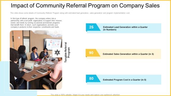 Impact Of Community Referral Program On Company Sales Rules PDF