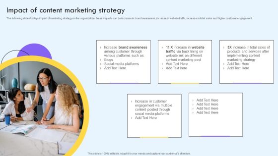 Impact Of Content Marketing Strategy Ppt PowerPoint Presentation File Model PDF Impact Of Content Marketing Strategy Ppt PowerPoint Presentation File Model PDF