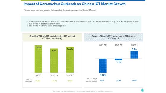 Impact Of Coronavirus Outbreak On Chinas ICT Market Growth Ppt Styles Format Ideas PDF Impact Of Coronavirus Outbreak On Chinas ICT Market Growth Ppt Styles Format Ideas PDF