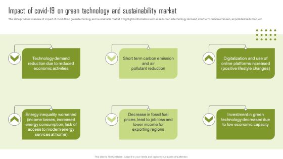 Impact Of Covid 19 On Green Technology And Sustainability Market Infographics PDF