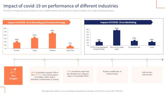 Impact Of Covid 19 On Performance Of Different Industries Themes PDF Impact Of Covid 19 On Performance Of Different Industries Themes PDF