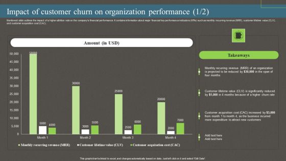 Impact Of Customer Churn On Organization Performance Ppt PowerPoint Presentation File Pictures PDF Impact Of Customer Churn On Organization Performance Ppt PowerPoint Presentation File Pictures PDF