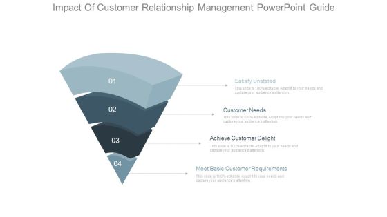 Impact Of Customer Relationship Management Powerpoint Guide