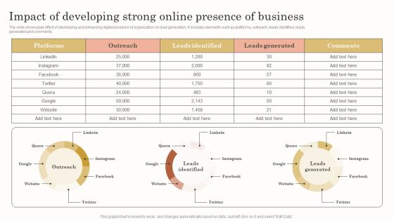 Impact Of Developing Strong Online Presence Of Business Background PDF Impact Of Developing Strong Online Presence Of Business Background PDF