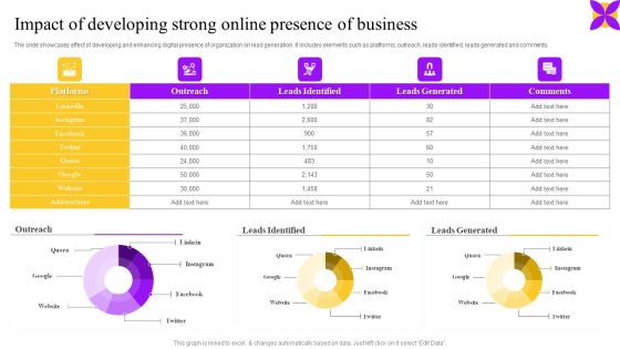 Impact Of Developing Strong Online Presence Of Business Ppt Show Guidelines PDF Impact Of Developing Strong Online Presence Of Business Ppt Show Guidelines PDF