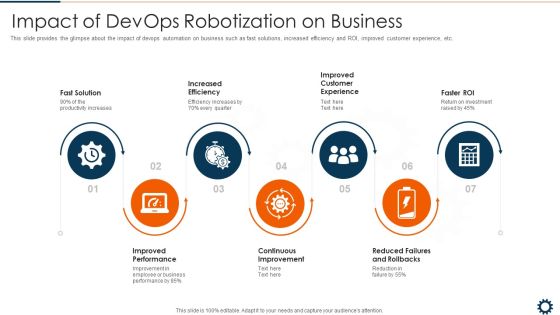 Impact Of Devops Robotization On Business Microsoft PDF