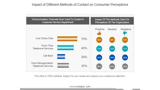 Impact Of Different Methods Of Contact On Consumer Perceptions Ppt PowerPoint Presentation Outline Clipart Images Impact Of Different Methods Of Contact On Consumer Perceptions Ppt PowerPoint Presentation Outline Clipart Images