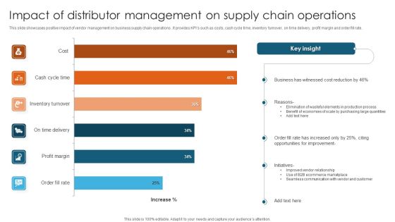 Impact Of Distributor Management On Supply Chain Operations Brochure PDF Impact Of Distributor Management On Supply Chain Operations Brochure PDF
