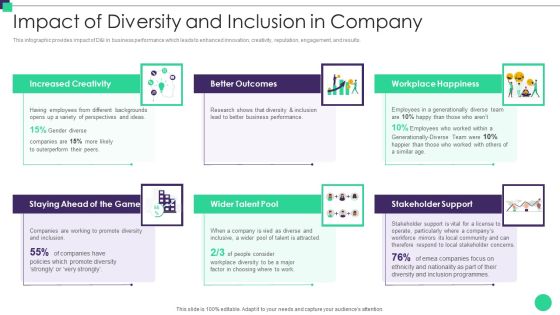 Impact Of Diversity And Inclusion Organizational Diversity And Inclusion Preferences Brochure PDF Impact Of Diversity And Inclusion Organizational Diversity And Inclusion Preferences Brochure PDF