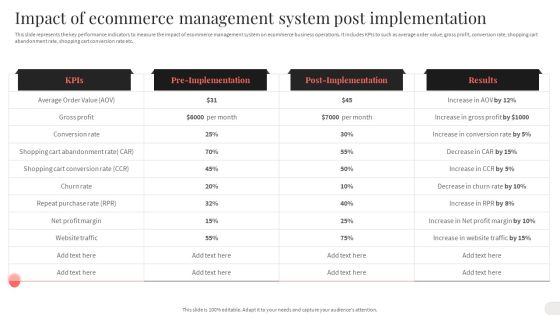 Impact Of Ecommerce Management System Post Implementation Clipart PDF Impact Of Ecommerce Management System Post Implementation Clipart PDF