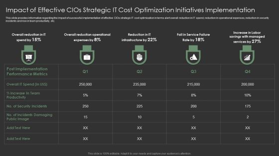 Impact Of Effective Cios Strategic IT Cost Optimization Initiatives Implementation Demonstration PDF Impact Of Effective Cios Strategic IT Cost Optimization Initiatives Implementation Demonstration PDF