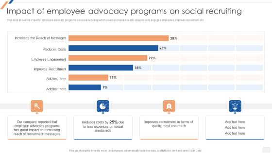 Impact Of Employee Advocacy Programs On Social Recruiting Enhancing Social Media Recruitment Process Elements PDF Impact Of Employee Advocacy Programs On Social Recruiting Enhancing Social Media Recruitment Process Elements PDF