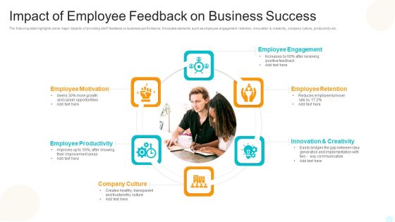Impact Of Employee Feedback On Business Success Professional PDF Impact Of Employee Feedback On Business Success Professional PDF