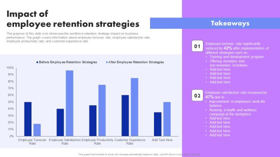 Impact Of Employee Retention Strategies Developing Employee Retention Techniques To Minimize Turnover Rate Rules PDF Impact Of Employee Retention Strategies Developing Employee Retention Techniques To Minimize Turnover Rate Rules PDF