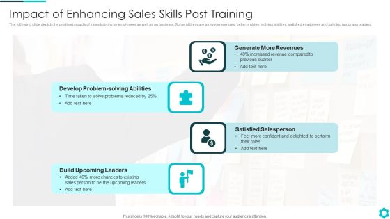 Impact Of Enhancing Sales Skills Post Training Designs PDF