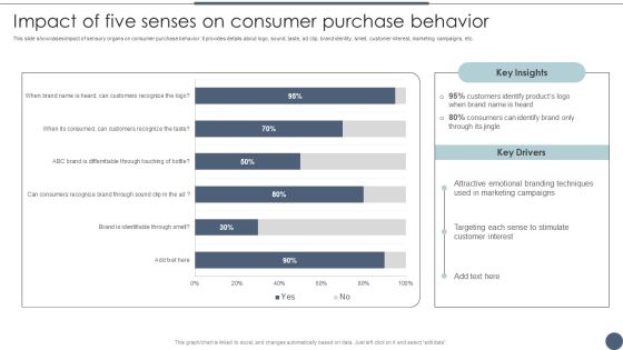 Impact Of Five Senses On Consumer Purchase Behavior Utilizing Emotional And Rational Branding For Improved Portrait PDF Impact Of Five Senses On Consumer Purchase Behavior Utilizing Emotional And Rational Branding For Improved Portrait PDF