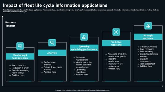 Impact Of Fleet Life Cycle Information Applications Download PDF
