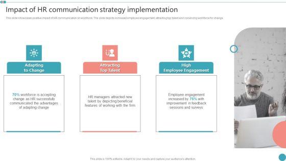 Impact Of HR Communication Strategy Implementation Employee Engagement HR Strategy At Organization Clipart PDF Impact Of HR Communication Strategy Implementation Employee Engagement HR Strategy At Organization Clipart PDF