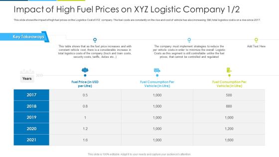 Impact Of High Fuel Prices On XYZ Logistic Price Ppt Model Diagrams PDF Impact Of High Fuel Prices On XYZ Logistic Price Ppt Model Diagrams PDF