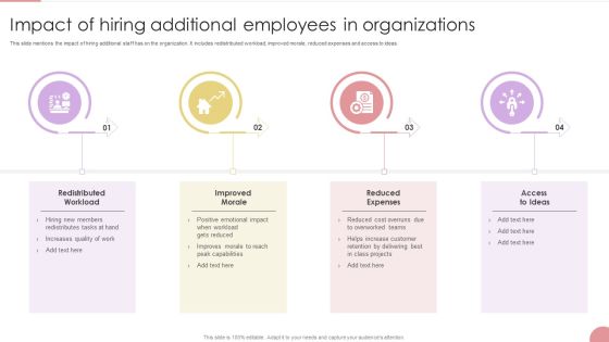 Impact Of Hiring Additional Employees In Organizations Inspiration PDF