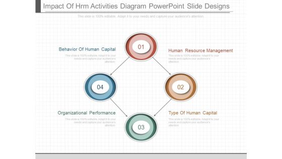 Impact Of Hrm Activities Diagram Powerpoint Slide Designs Impact Of Hrm Activities Diagram Powerpoint Slide Designs