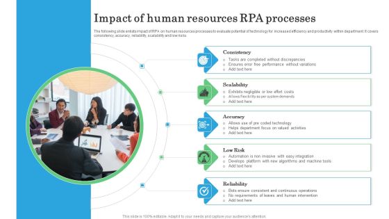 Impact Of Human Resources RPA Processes Ideas PDF Impact Of Human Resources RPA Processes Ideas PDF