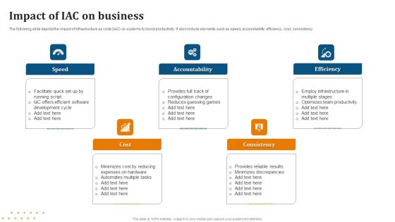 Impact Of IAC On Business Sample PDF