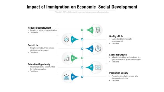 Impact Of Immigration On Economic Social Development Ppt PowerPoint Presentation Summary Template Impact Of Immigration On Economic Social Development Ppt PowerPoint Presentation Summary Template