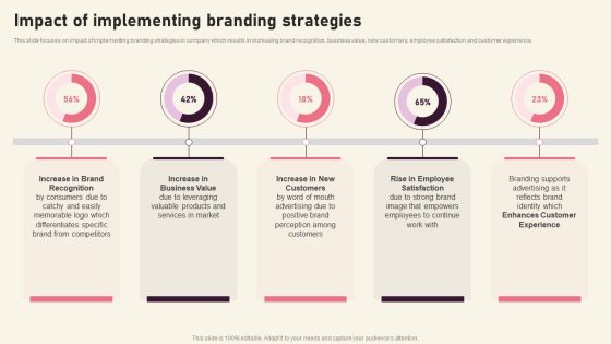 Impact Of Implementing Branding Creating Branding Techniques To Increase Brand Awareness Mockup PDF Impact Of Implementing Branding Creating Branding Techniques To Increase Brand Awareness Mockup PDF
