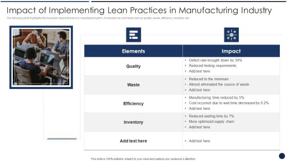 Impact Of Implementing Lean Practices In Manufacturing Industry Formats PDF Impact Of Implementing Lean Practices In Manufacturing Industry Formats PDF