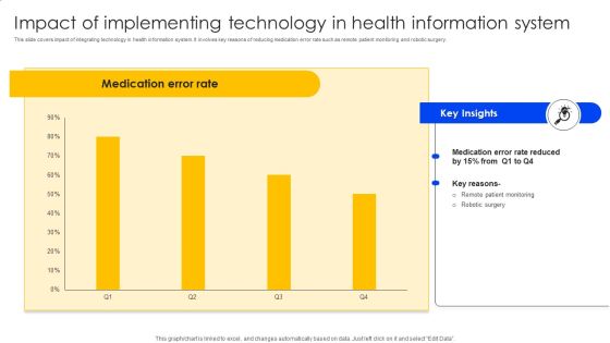 Impact Of Implementing Technology In Health Information System Slides PDF Impact Of Implementing Technology In Health Information System Slides PDF