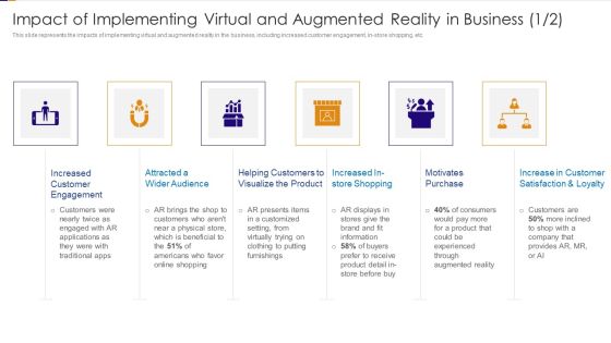 Impact Of Implementing Virtual And Augmented Reality In Business Audience Ppt PowerPoint Presentation File Layouts PDF