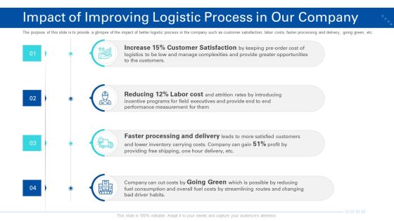 Impact Of Improving Logistic Process In Our Company Ppt Summary Example Topics PDF