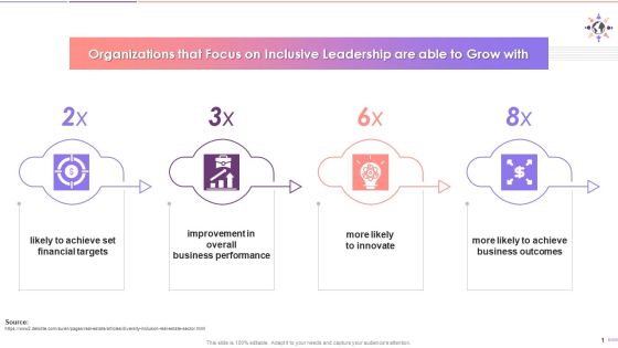 Impact Of Inclusive Leadership On Organizations Training Ppt Impact Of Inclusive Leadership On Organizations Training Ppt