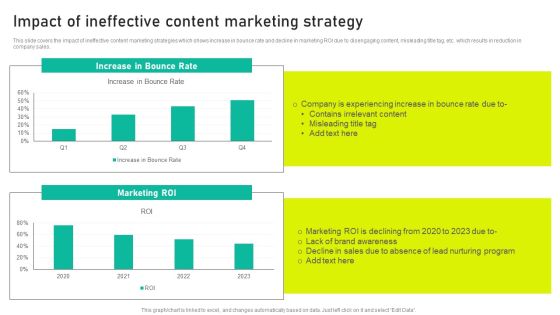 Impact Of Ineffective Content Marketing Strategy Ppt Outline File Formats Impact Of Ineffective Content Marketing Strategy Ppt Outline File Formats