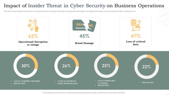 Impact Of Insider Threat In Cyber Security On Business Operations Microsoft PDF Impact Of Insider Threat In Cyber Security On Business Operations Microsoft PDF