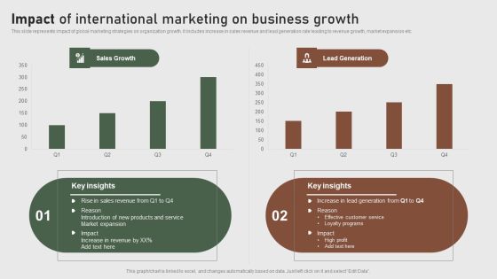 Impact Of International Marketing On Business Formulating Global Marketing Strategy To Improve Sample PDF Impact Of International Marketing On Business Formulating Global Marketing Strategy To Improve Sample PDF