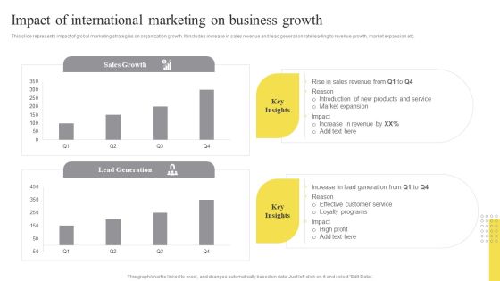 Impact Of International Marketing On Business Growth Ppt Layouts Master Slide PDF Impact Of International Marketing On Business Growth Ppt Layouts Master Slide PDF