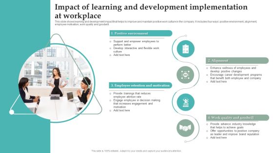 Impact Of Learning And Development Implementation At Workplace Structure PDF Impact Of Learning And Development Implementation At Workplace Structure PDF