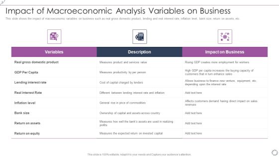 Impact Of Macroeconomic Analysis Variables On Business Summary PDF