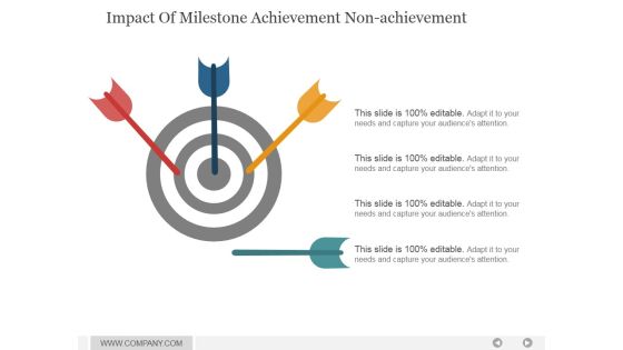 Impact Of Milestone Achievement Non Achievement Ppt PowerPoint Presentation Infographics