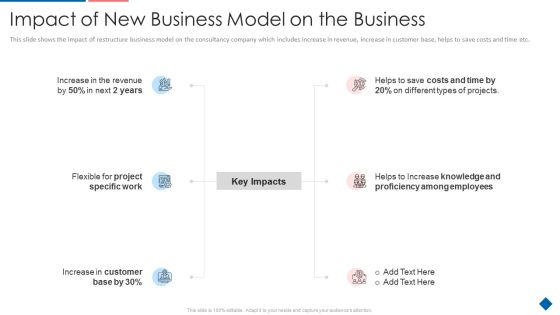 Impact Of New Business Model On The Business Download PDF Impact Of New Business Model On The Business Download PDF