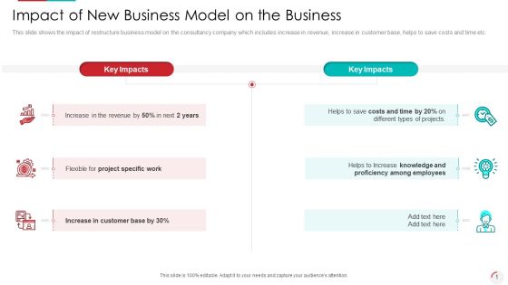 Impact Of New Business Model On The Business Slide Professional PDF Impact Of New Business Model On The Business Slide Professional PDF