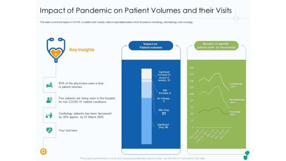 Impact Of Pandemic On Patient Volumes And Their Visits Ppt Summary Icons PDF Impact Of Pandemic On Patient Volumes And Their Visits Ppt Summary Icons PDF