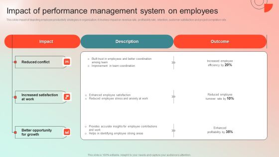 Impact Of Performance Management System On Employees Infographics PDF Impact Of Performance Management System On Employees Infographics PDF
