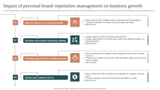 Impact Of Personal Brand Reputation Management On Business Growth Guidelines PDF Impact Of Personal Brand Reputation Management On Business Growth Guidelines PDF